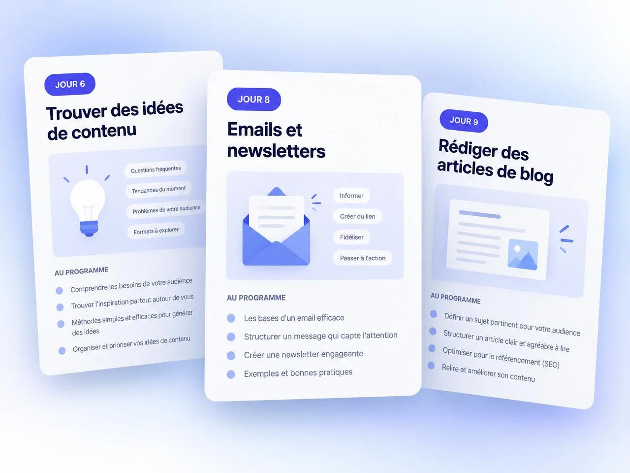Aperçu des cours de la phase 2 : Phase 2 — Contenu écrit puissant